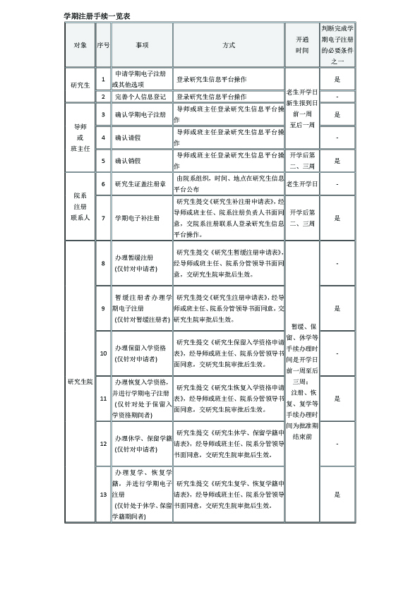关于做好2020-2021学年第一学期研究生学期注册工作的通知 拷贝.jpg