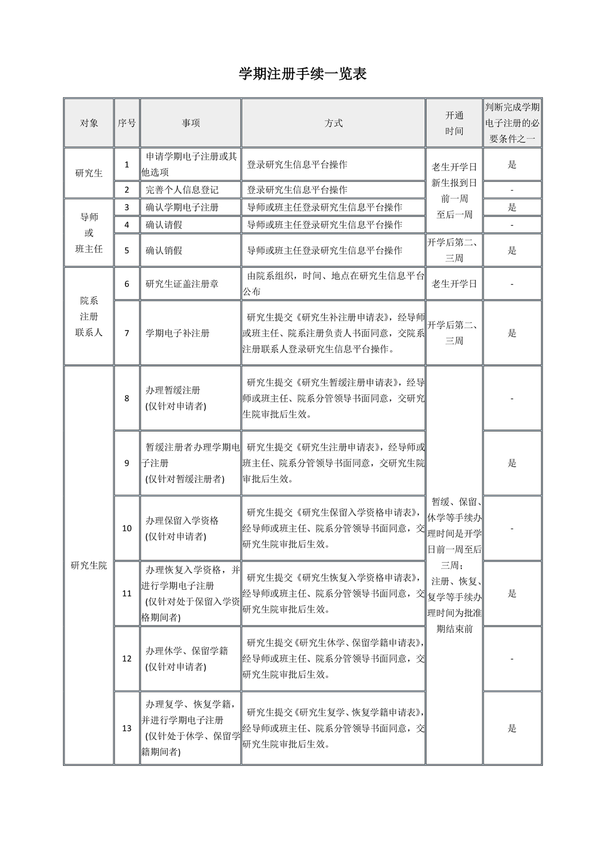 关于做好2021-2022学年第二学期研究生学期注册工作的通知_页面_3 s.jpg